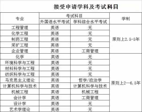 工大專業(yè)（去學(xué)費(fèi)）.jpg